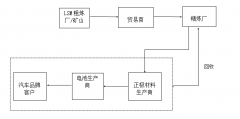 2023-2024年度矿物供应链负责任采购尽职调查年度报告